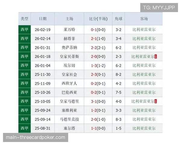 三月数据趋势：防守效率排名前四球队，胜率均超过70%
